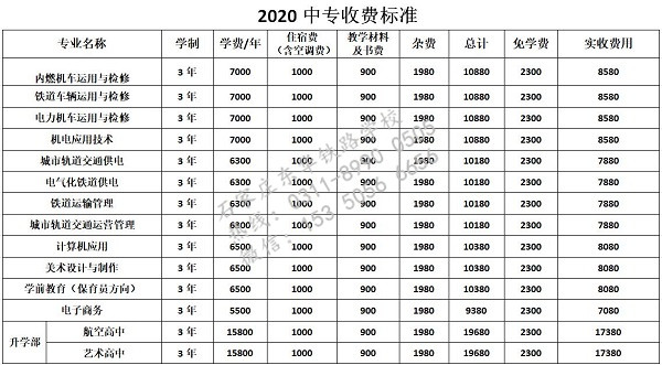 初中生能上鐵路大專學(xué)校嗎？學(xué)費(fèi)多少？