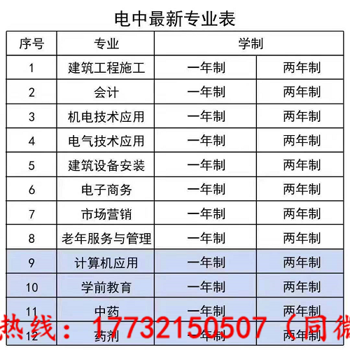 電大中專(zhuān)最快多久能下證？