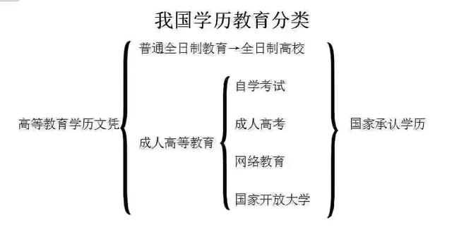 河北成人高考對戶籍有要求嗎？