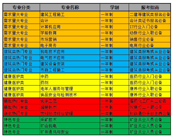 電大中專能不能快點拿證？
