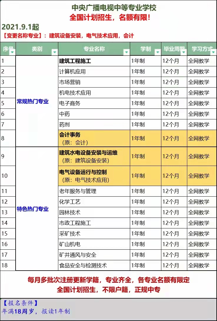 報(bào)考電大中專指南！