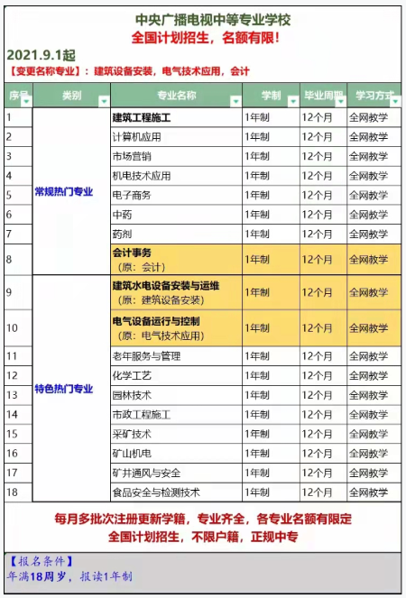 2021年秋季電大中專如何報(bào)名？費(fèi)用是多少？