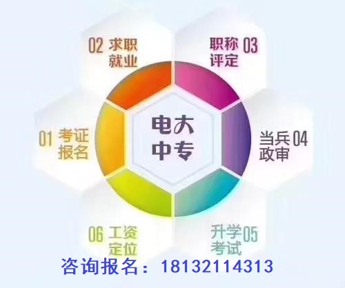 電大中專適合哪些人報考，有哪些專業(yè)