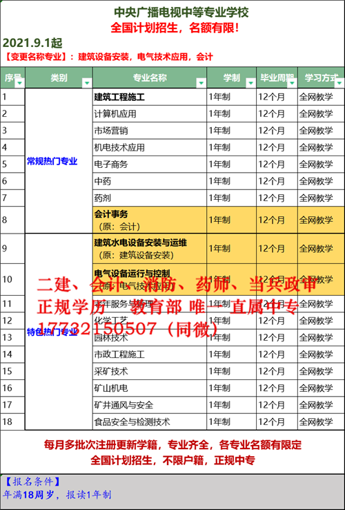 遼寧有沒有一年制電大中專？