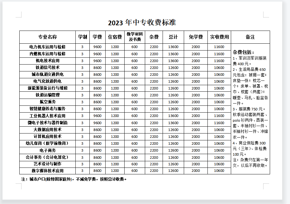 石家莊東華鐵路學(xué)校學(xué)費(fèi)多少？