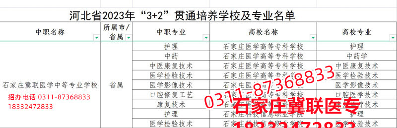 石家莊冀聯(lián)醫(yī)學(xué)院3+2大專錄取分?jǐn)?shù)線多少？