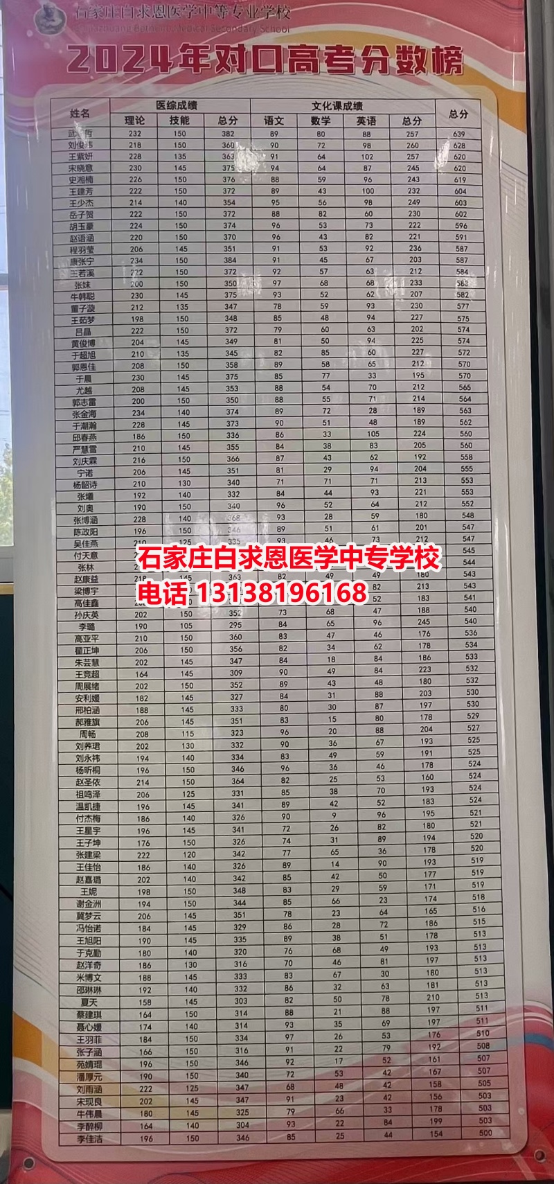 初中畢業(yè)想學(xué)醫(yī)？哪個醫(yī)學(xué)中專學(xué)校好一些？