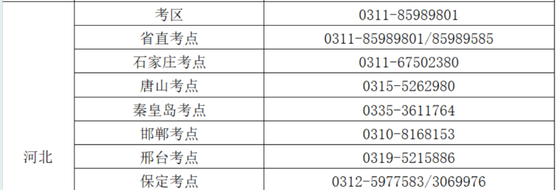 2025年河北護(hù)士執(zhí)業(yè)資格考試各考區(qū)、考點咨詢電話