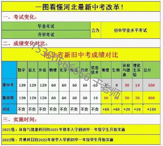 2025年河北中考滿分多少分？