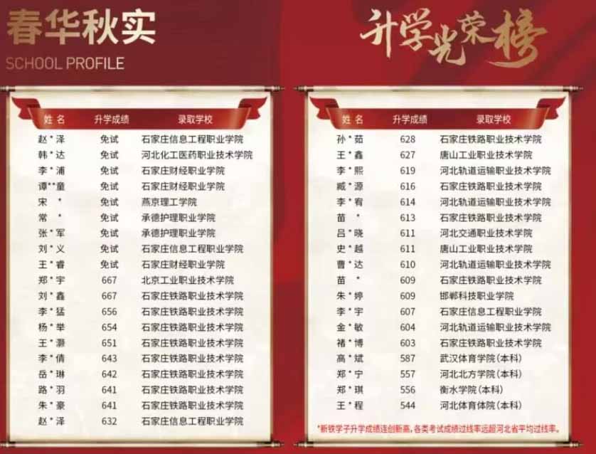 石家莊新鐵職業(yè)高級中學是正規(guī)的嗎？