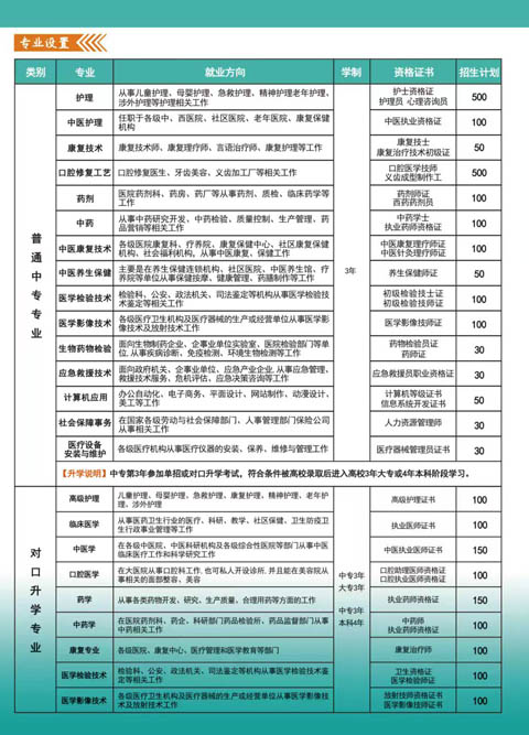 河北同仁醫(yī)專3+3對接的大專有哪些？