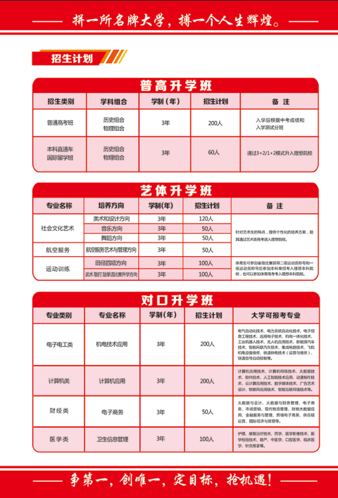 中考落榜不遺憾，職教賽道照樣上重點(diǎn)本科 —— 石家莊教聯(lián)職業(yè)高級(jí)中學(xué)