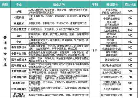 河北同仁招生專業(yè).JPG