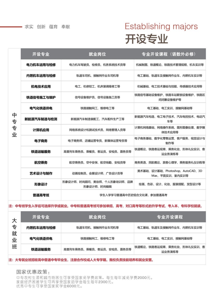 石家莊東華鐵路學(xué)校2026年秋季招生專(zhuān)業(yè)有哪些？