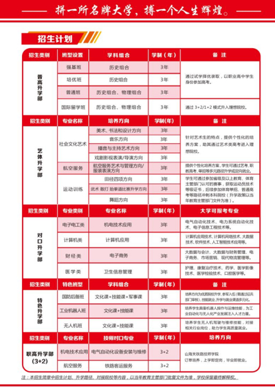 石家莊教聯(lián)高級職業(yè)中學(xué)：農(nóng)村戶口免學(xué)費(fèi)的優(yōu)質(zhì)職高選擇